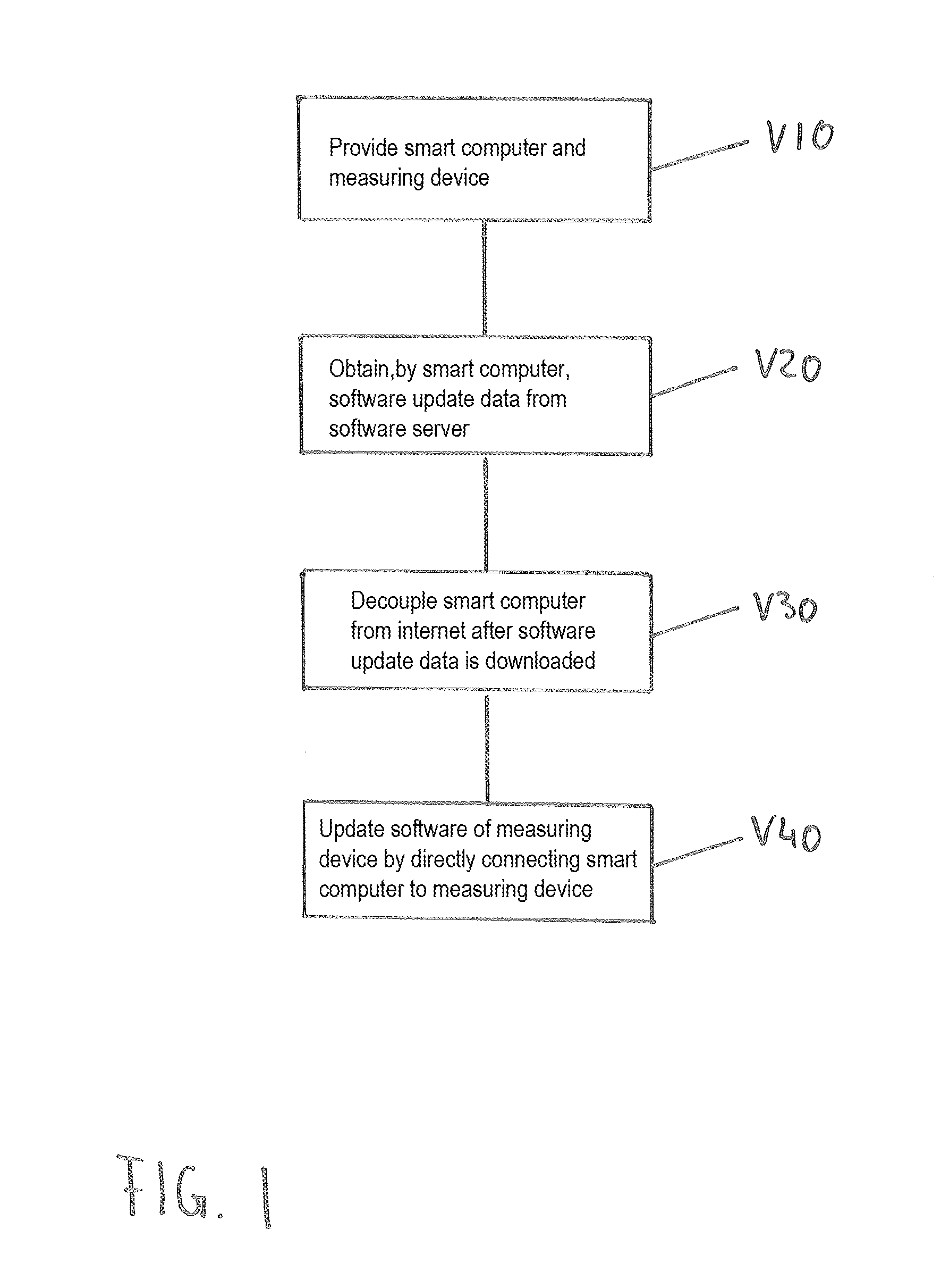 Method for updating software of a measuring device, smart computer and computer readable program product