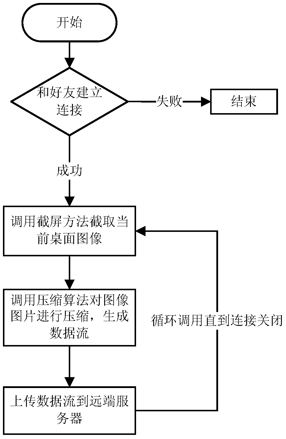 A method and device for information interaction in instant messaging