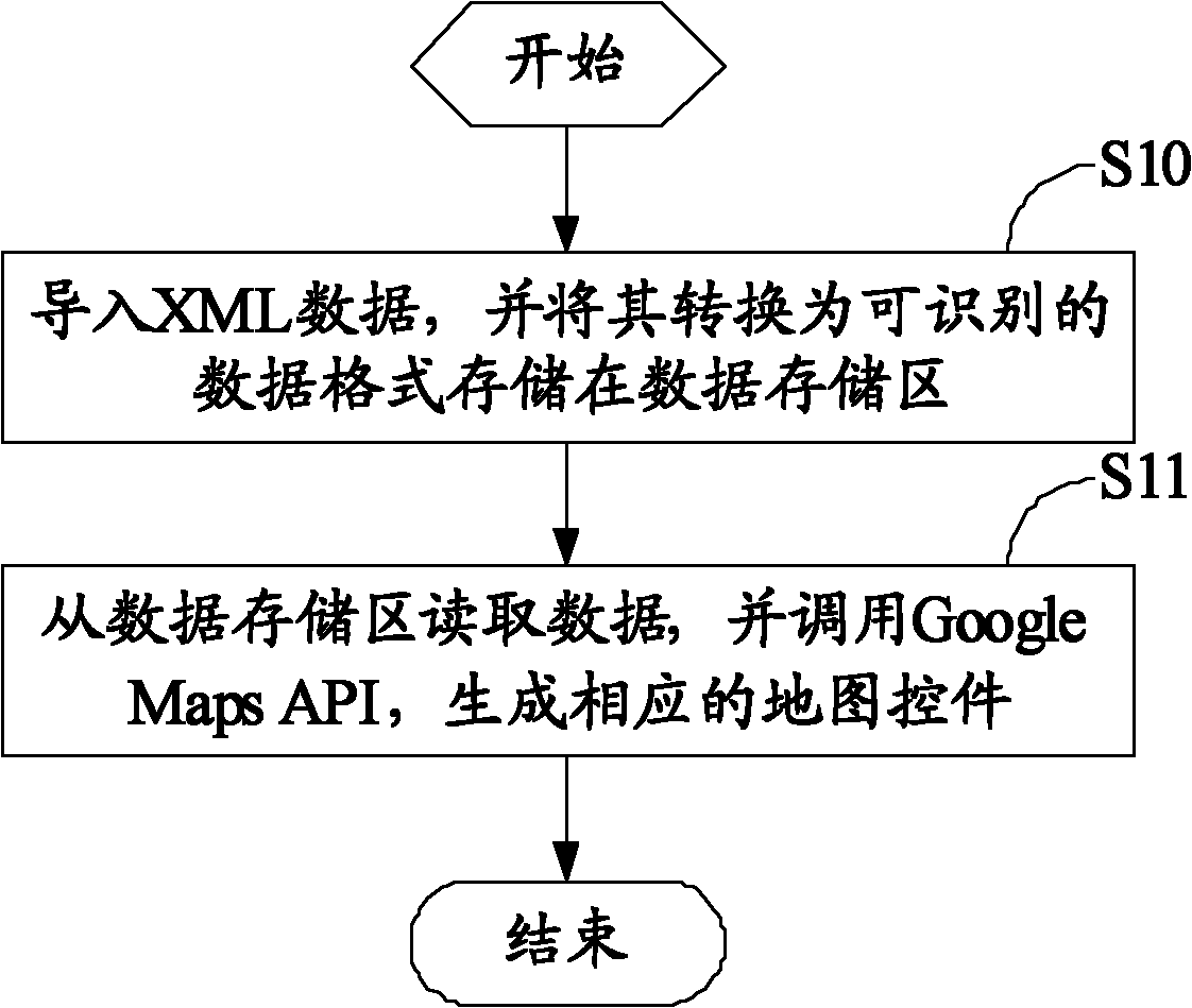 Map control based on Google Maps JavaScript API and production method thereof