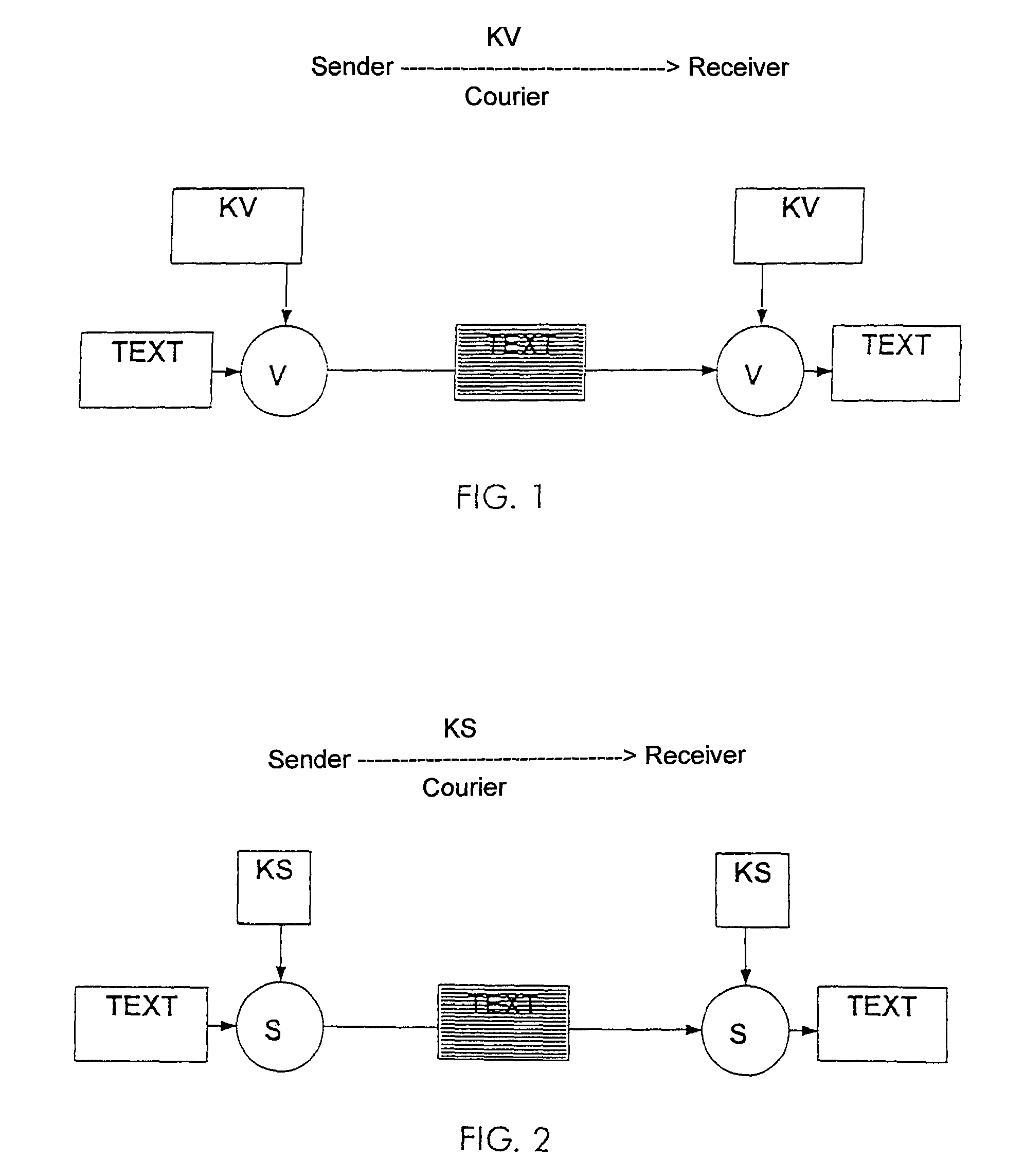 Encryption method and device