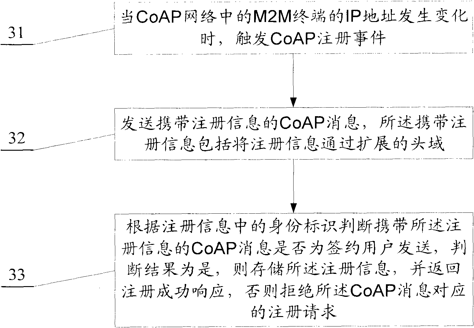 Method and device for registering in CoAP network