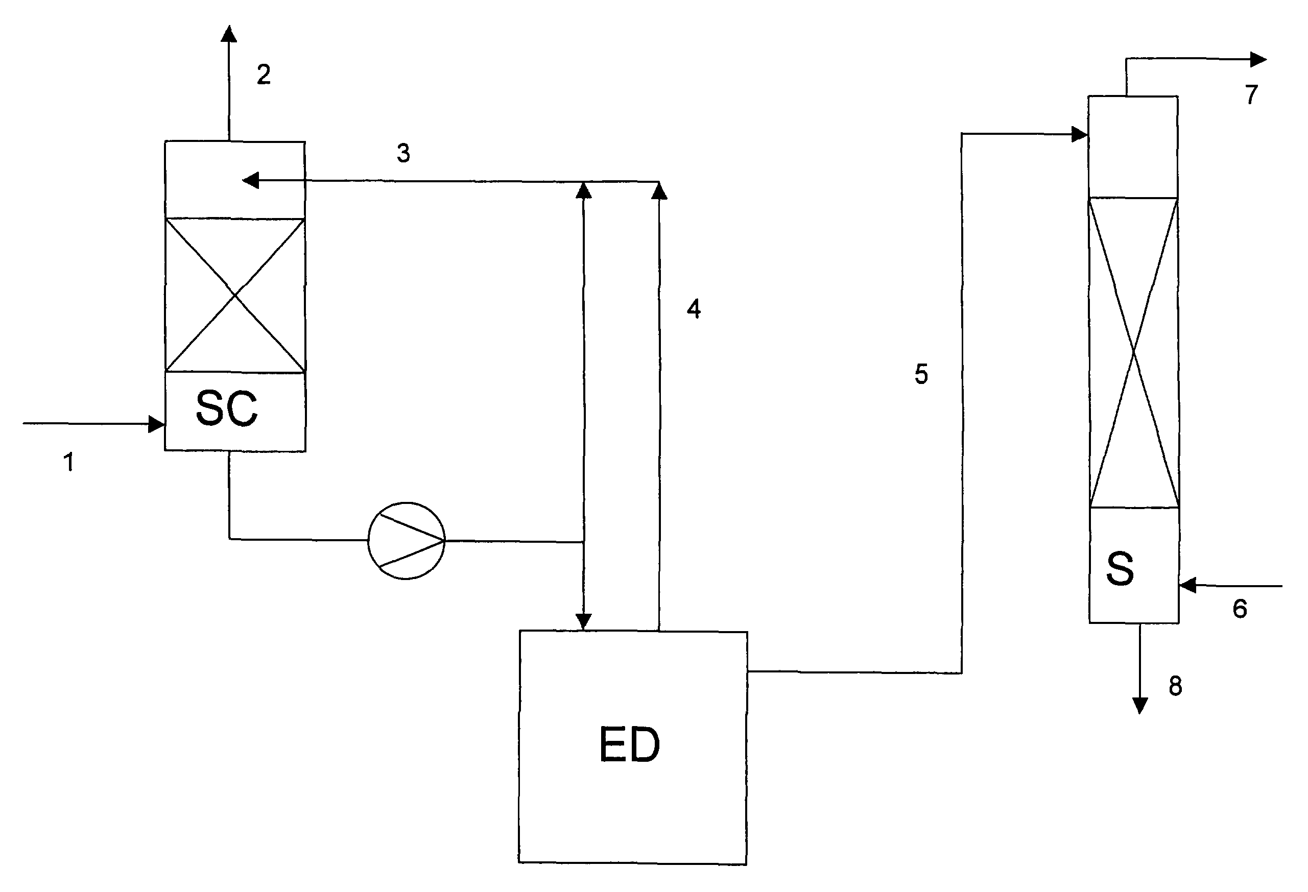 Process for the removal of ammonia from an ammonia-containing gas ...