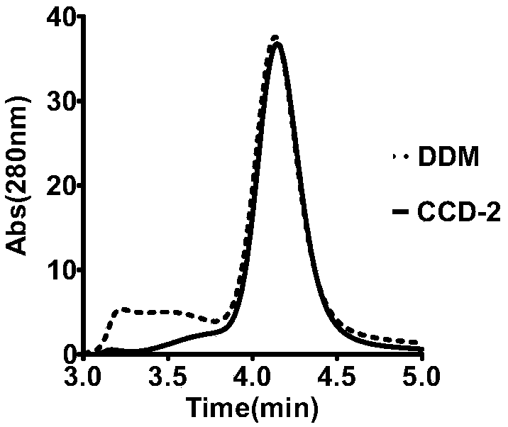 Disulfide bond containing compound and use and preparation methods thereof