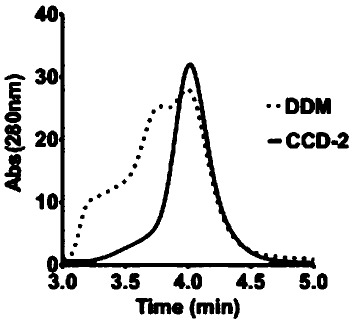 Disulfide bond containing compound and use and preparation methods thereof