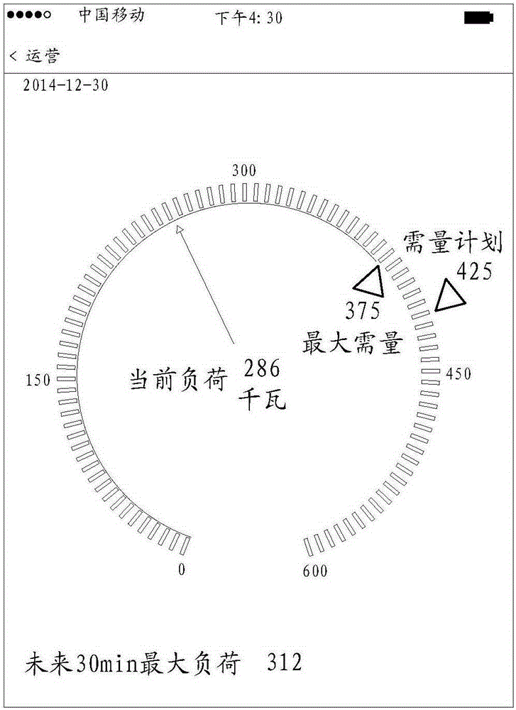 Electricity consumption data visualization method, electricity consumption data visualization device and mobile terminal