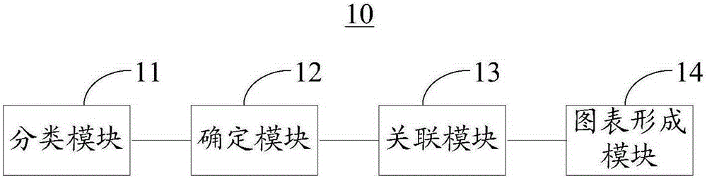 Electricity consumption data visualization method, electricity consumption data visualization device and mobile terminal