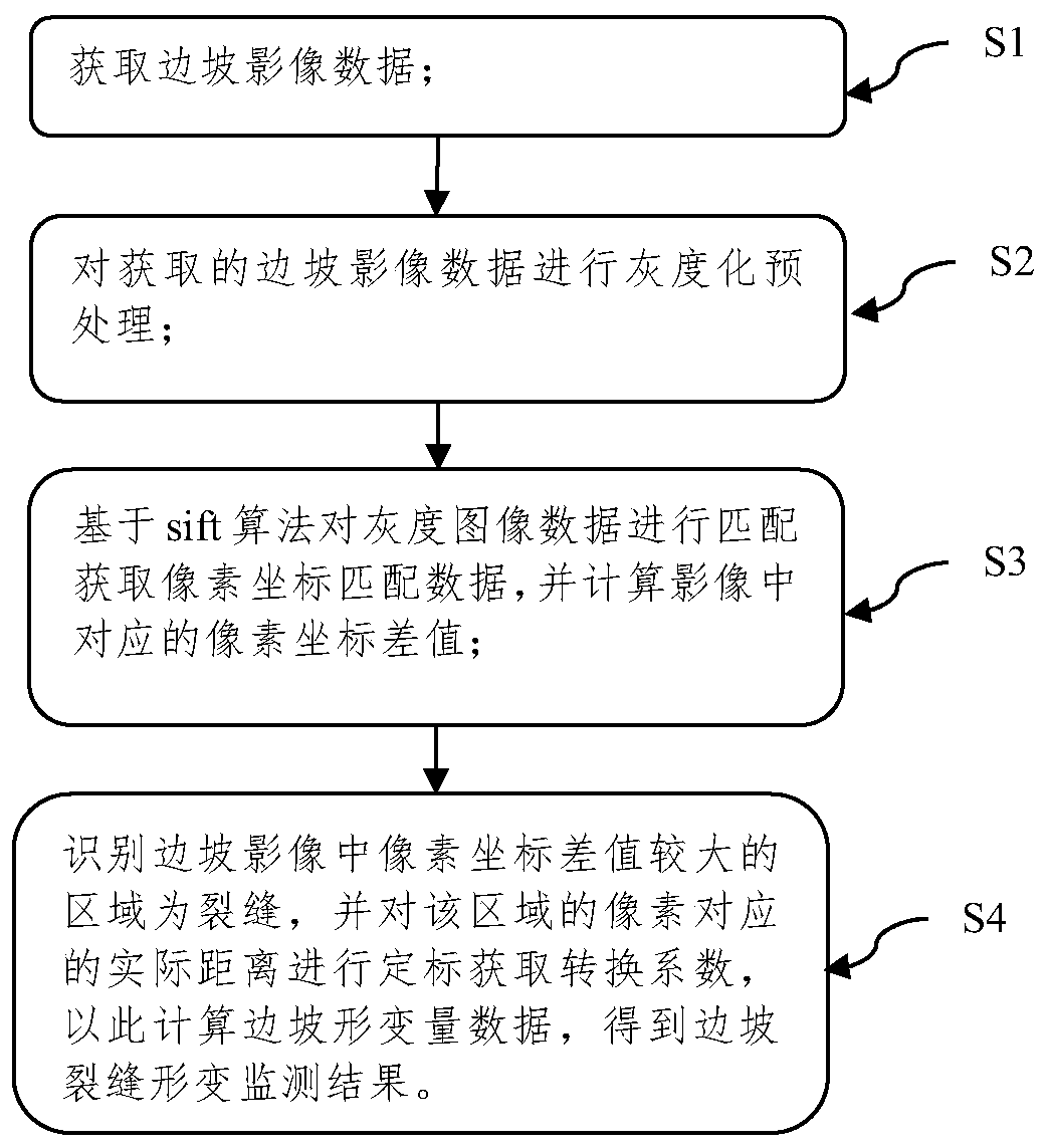 Slope image real-time acquisition device, and slope crack real-time recognition deformation monitoring method