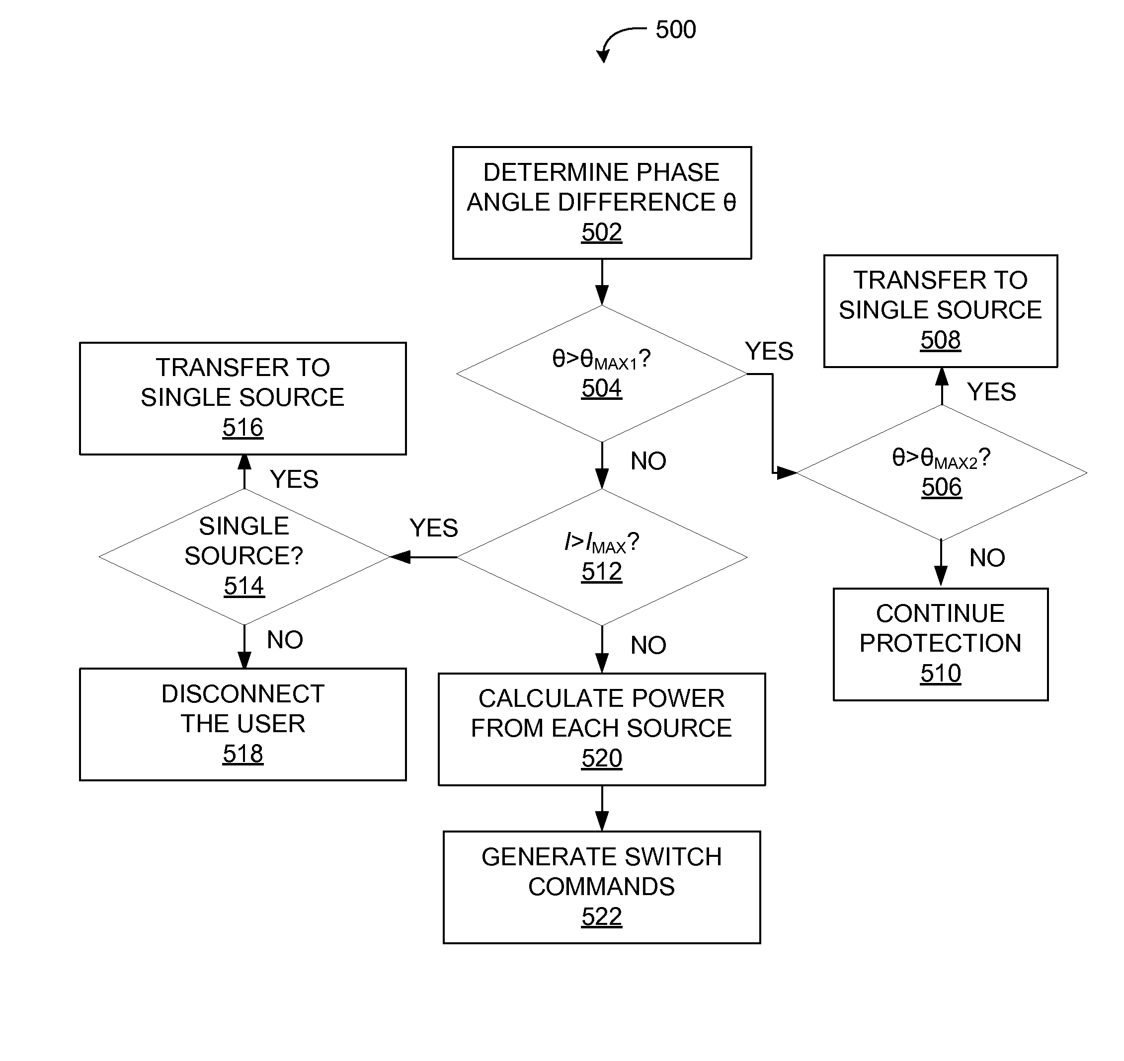 Dynamic source balancing methods and systems