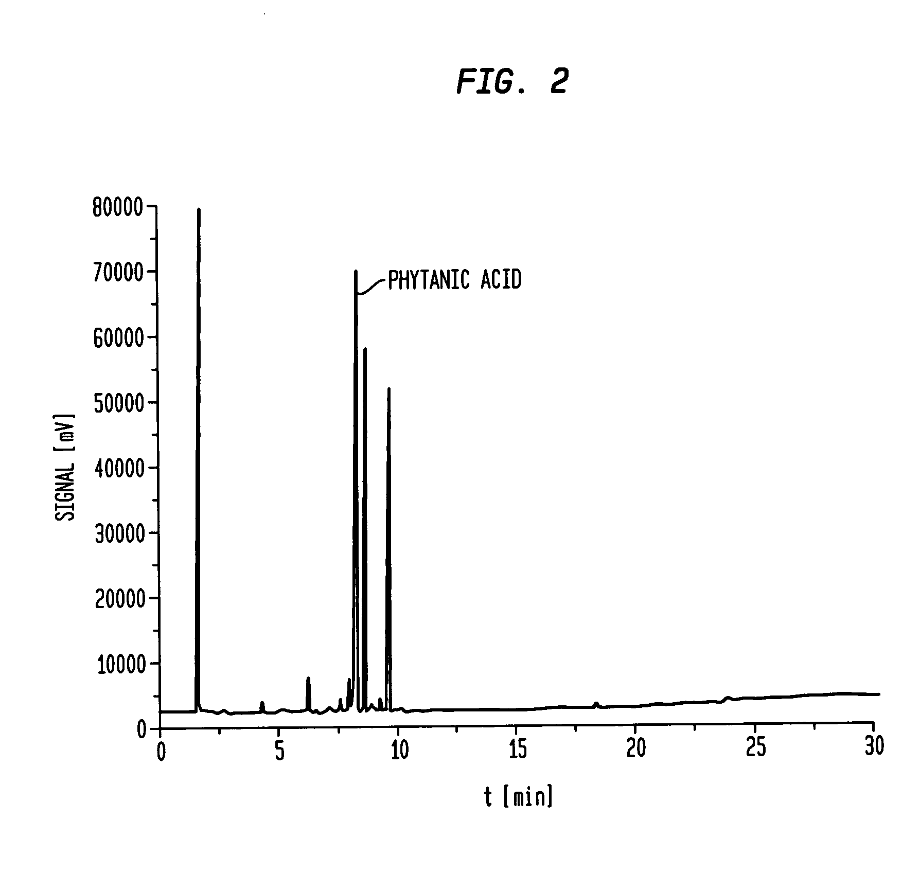 Fatty acid fractionation process, fatty acid products and use thereof