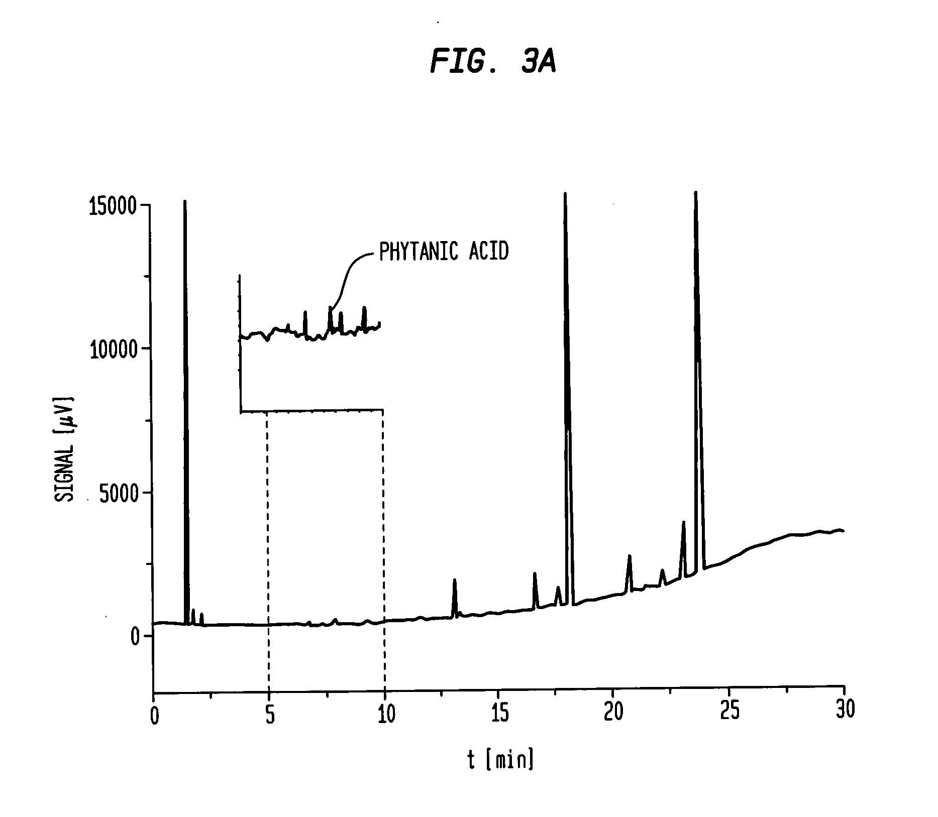 Fatty acid fractionation process, fatty acid products and use thereof