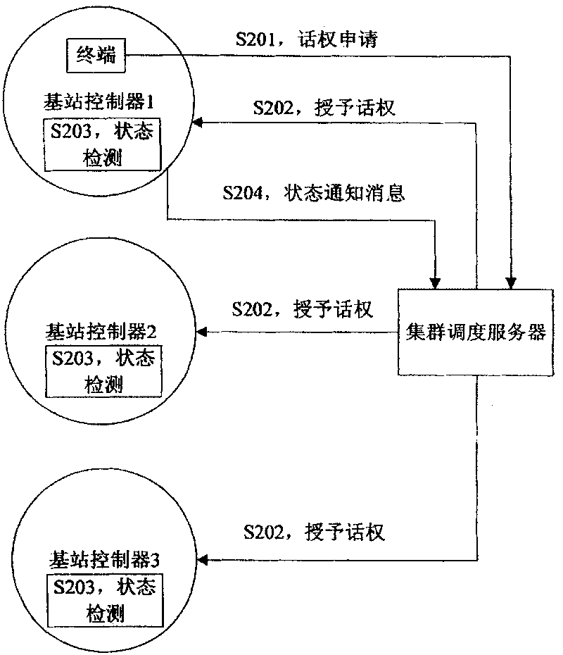 Device and method for detecting abnormal pull-off network of mobile terminal having call authority