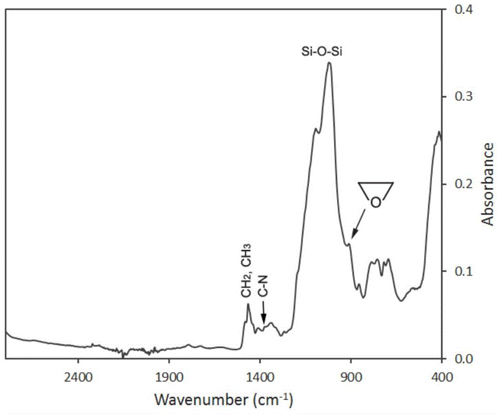 Preparation method and application of quaternary ammonium epoxy siloxane particles