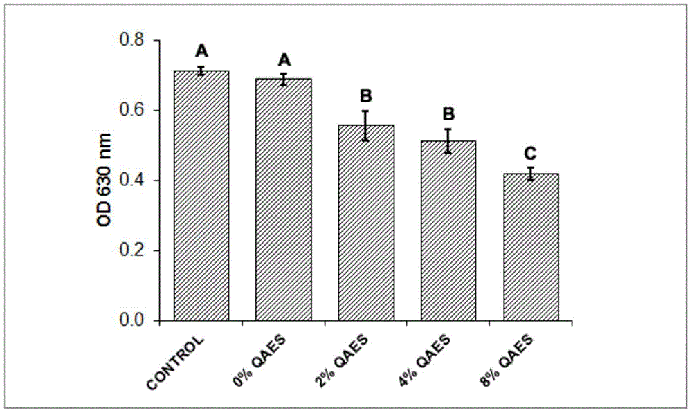 Preparation method and application of quaternary ammonium epoxy siloxane particles