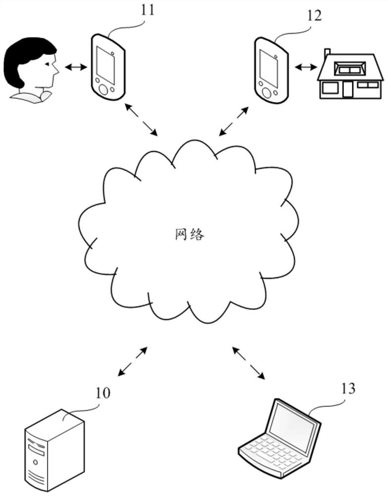 Pressure regulation and control method and device, readable storage medium and electronic equipment