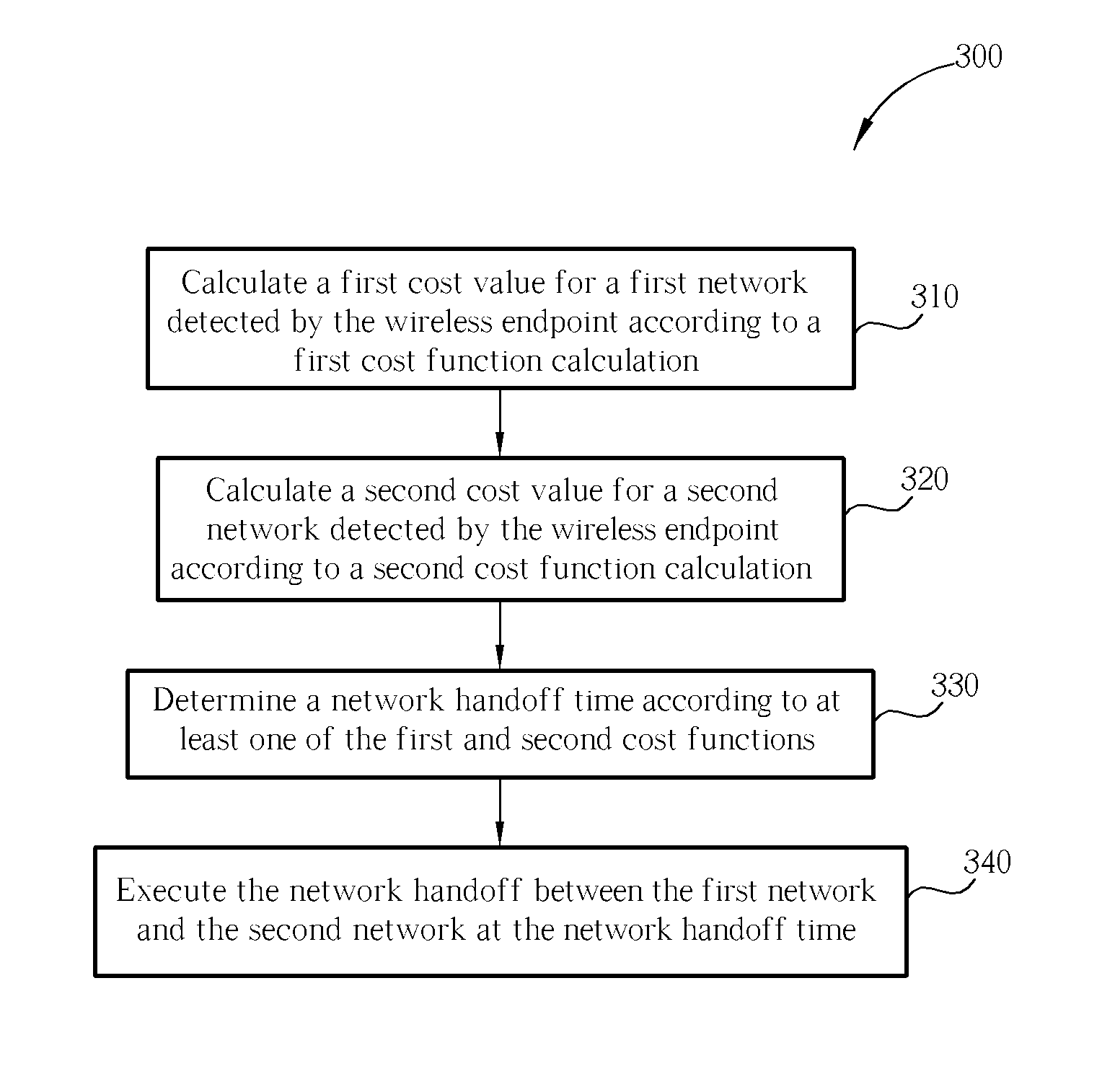 Method and device for cost-function based handoff determination using wavelet prediction in vertical networks