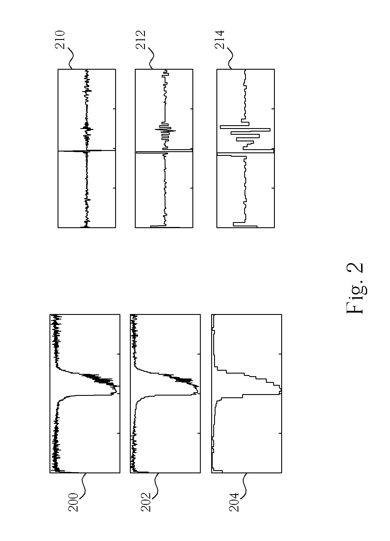 Method and device for cost-function based handoff determination using wavelet prediction in vertical networks