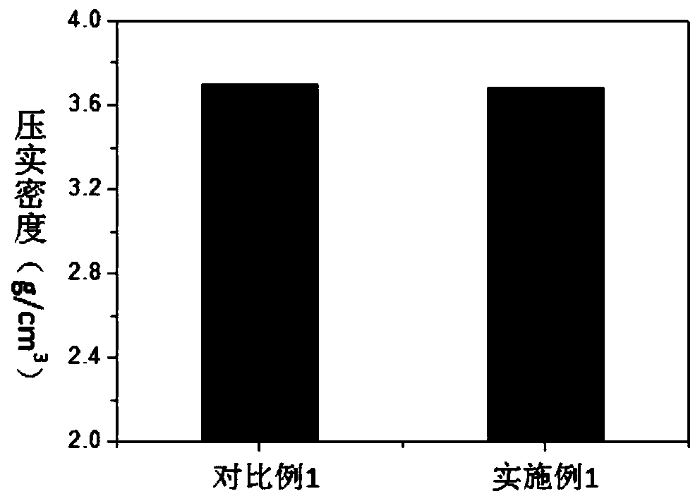 A kind of lithium-ion battery high-nickel ternary material and preparation method thereof