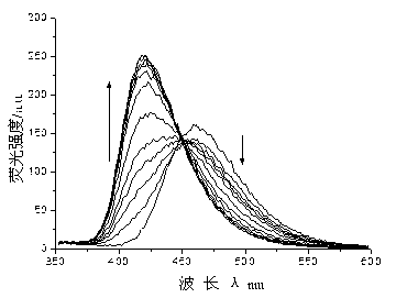 Application method of ratio-type cyanide ion fluorescent probe molecule