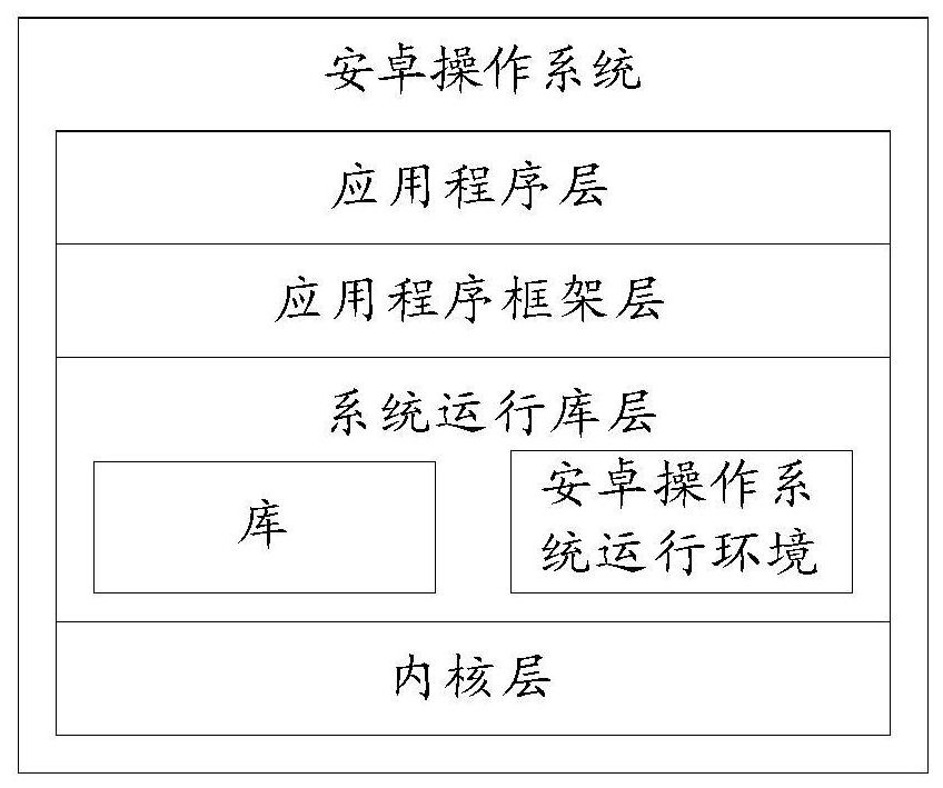 Shooting method and device, electronic equipment and readable storage medium