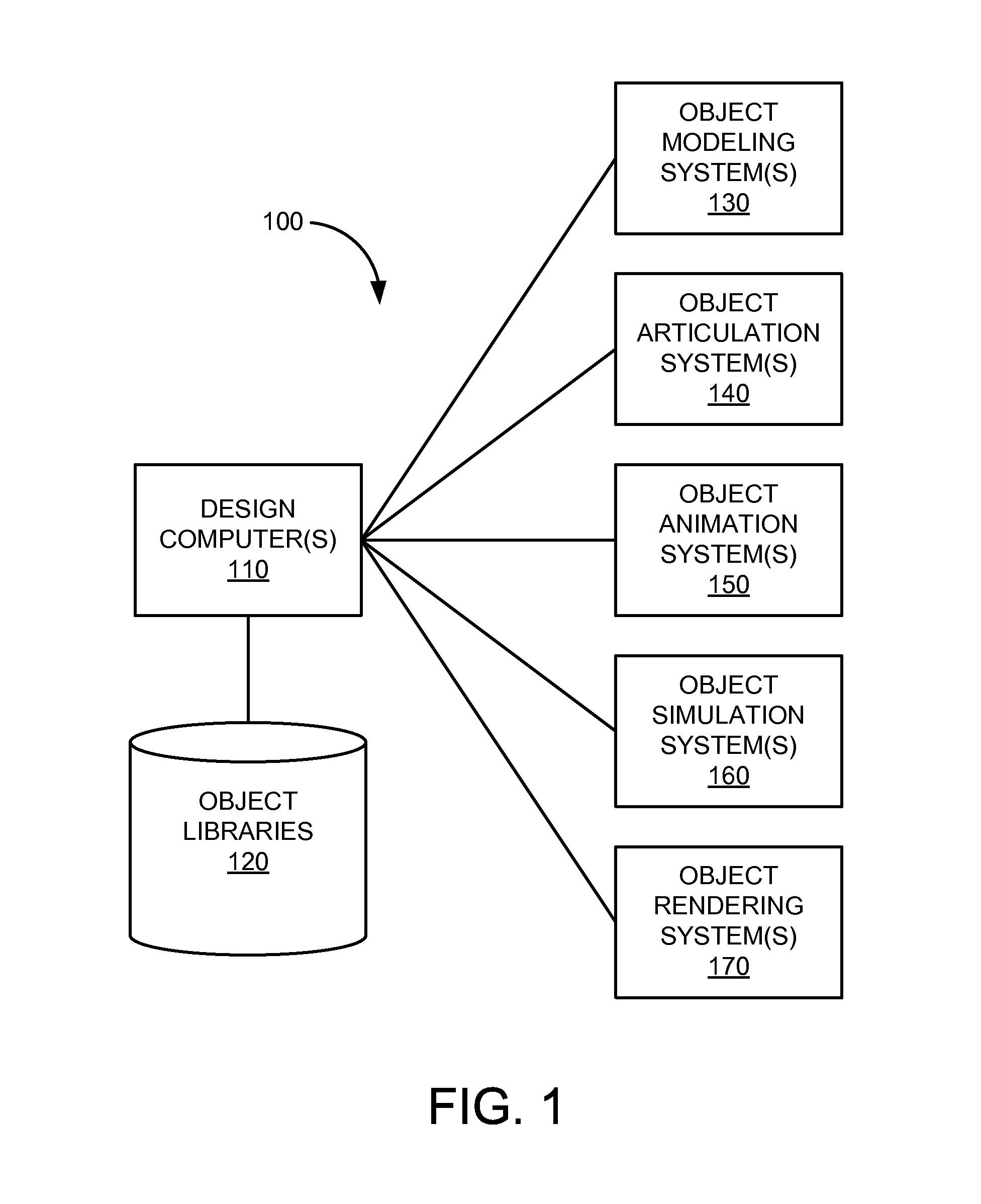 Systems and methods for generating skin and volume details for animated characters