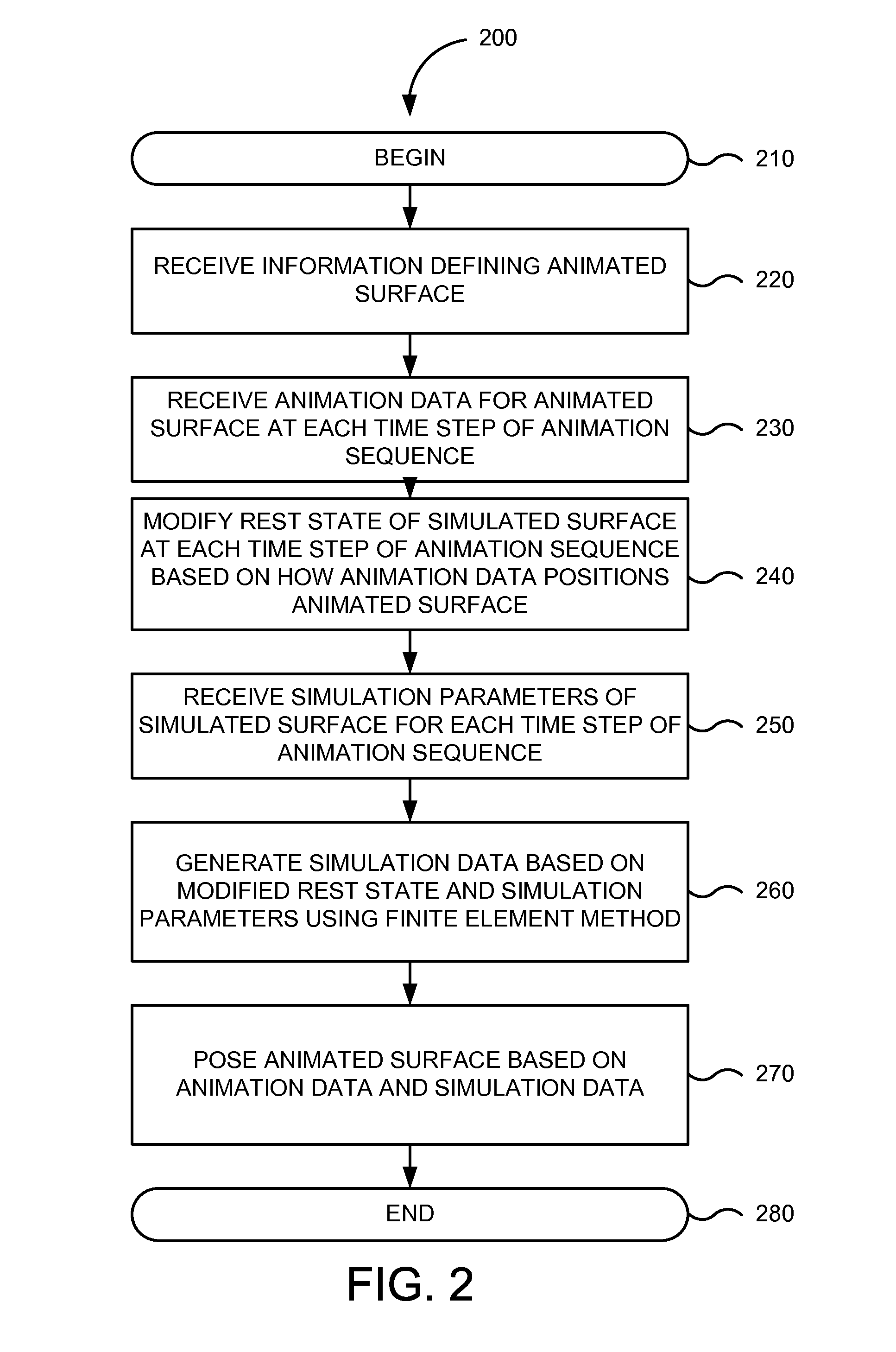 Systems and methods for generating skin and volume details for animated characters