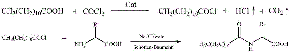 Method for synthesizing laurel acyl amino acid sodium