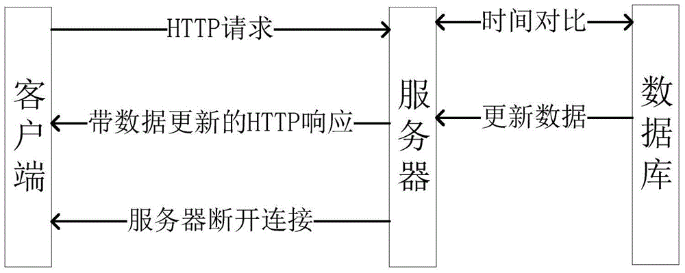 In-App Lightweight Push Method