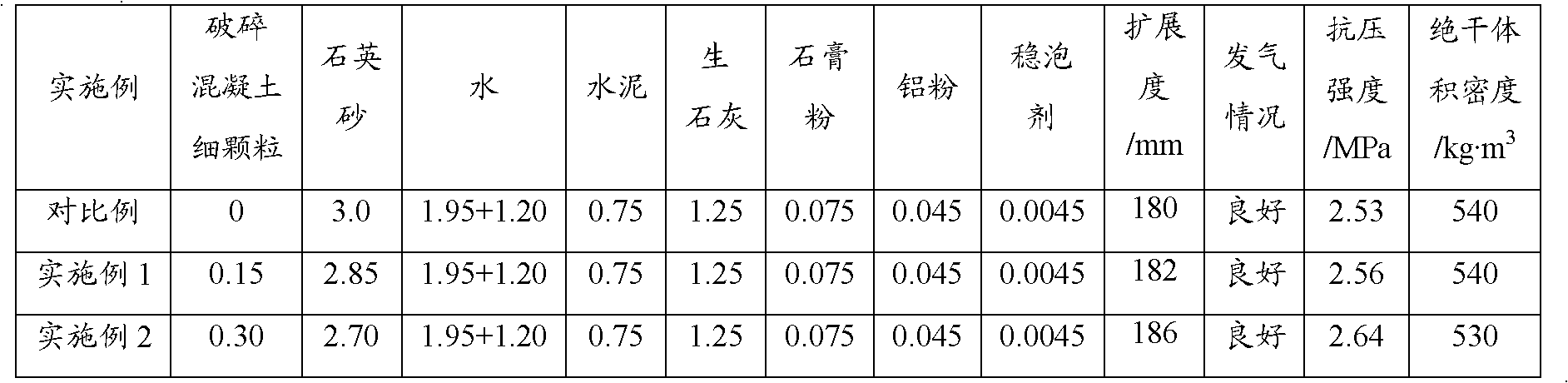 Method for recycling waste concrete broken fine particles