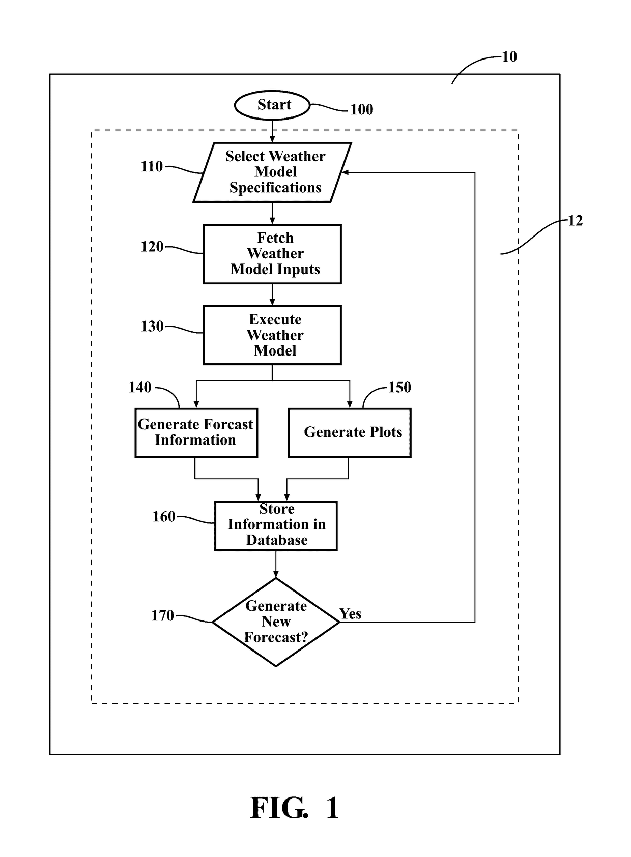 Device and system for generating a weather forecast for a selected zone