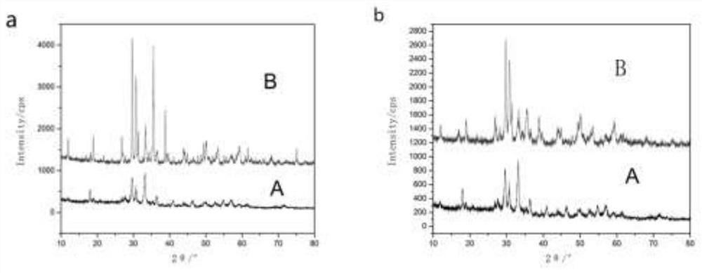 A kind of preparation method of yal1-x Fe xO3 nanometer pigment