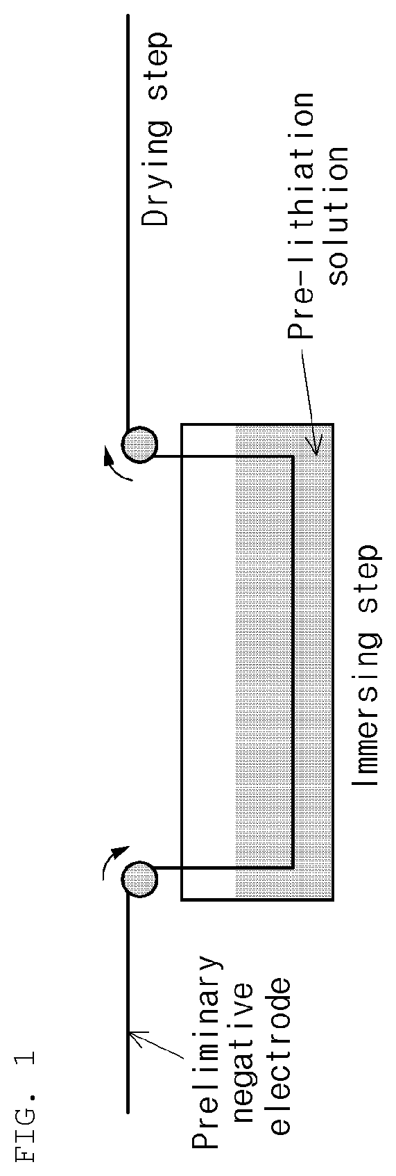 Method for manufacturing negative electrode