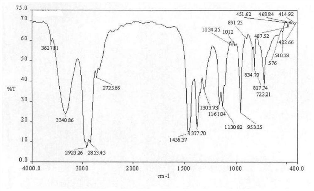 A kind of method for preparing dihydrocitronellal