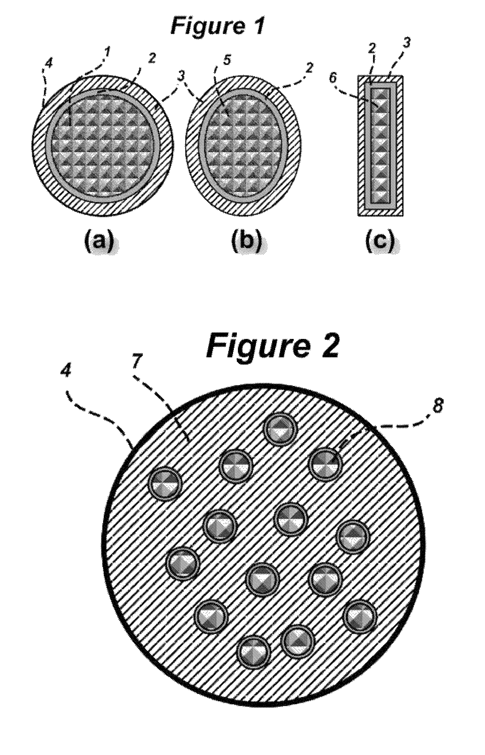 Tailored magnetic particles comprising a non-magnetic component and a magnetic core-shell component, and method to produce same