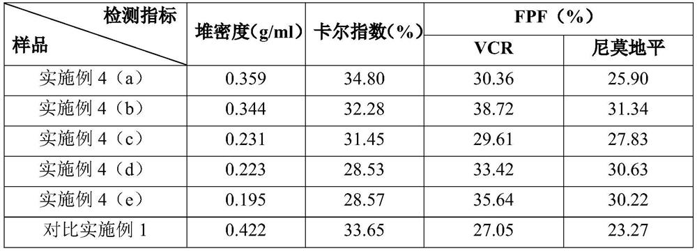 A kind of antitumor composition inhalation powder spray and preparation method thereof