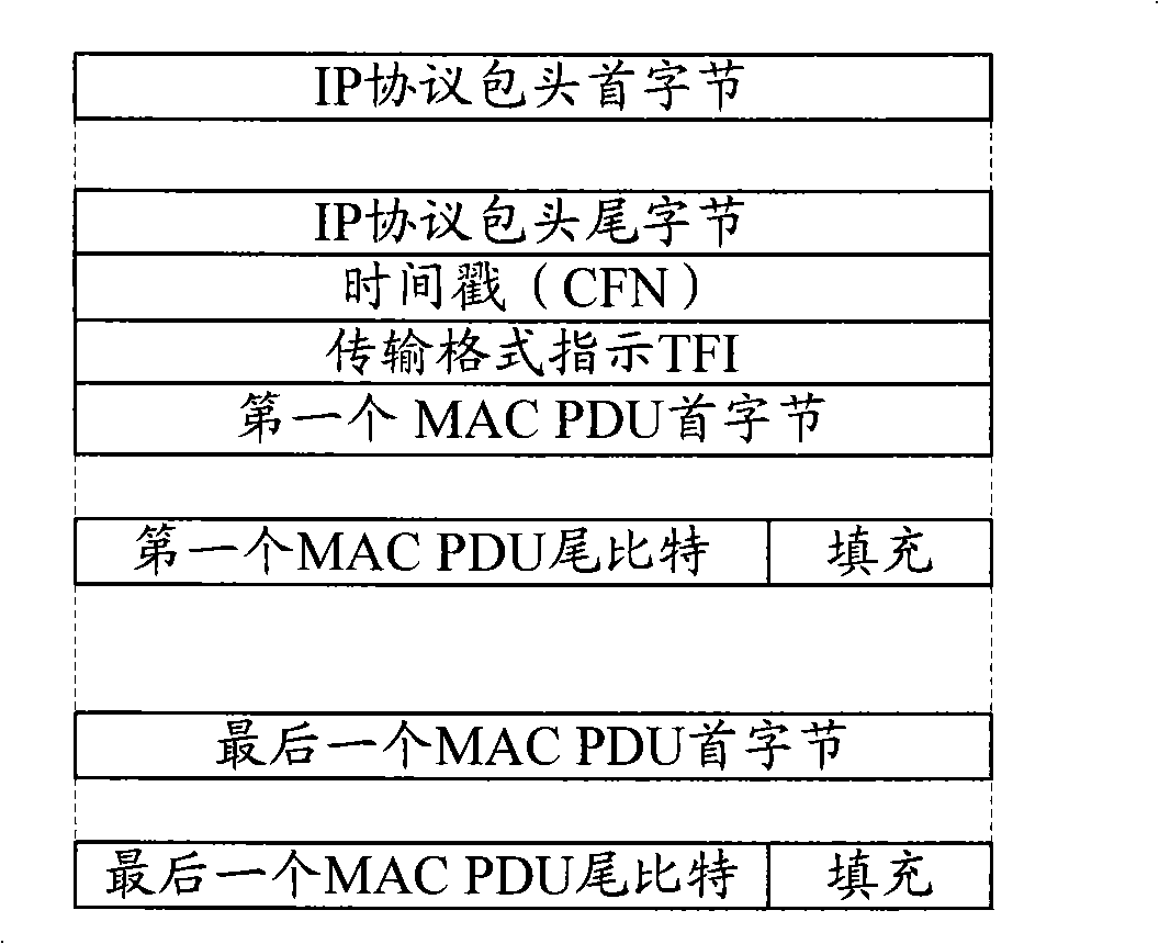 Method and system for data synchronization of multimedia multicast and broadcast service