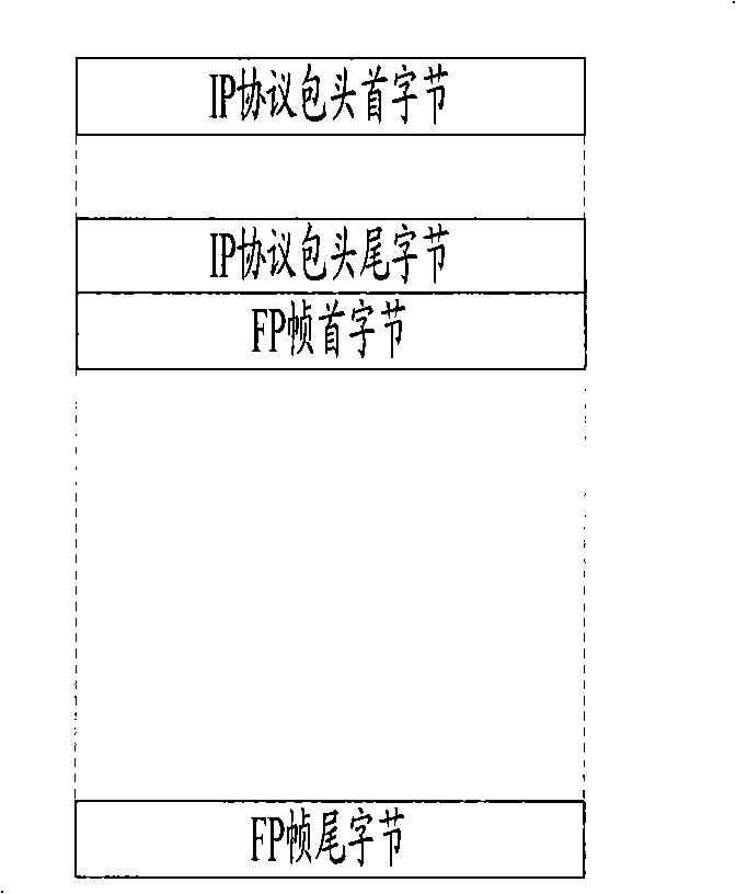 Method and system for data synchronization of multimedia multicast and broadcast service