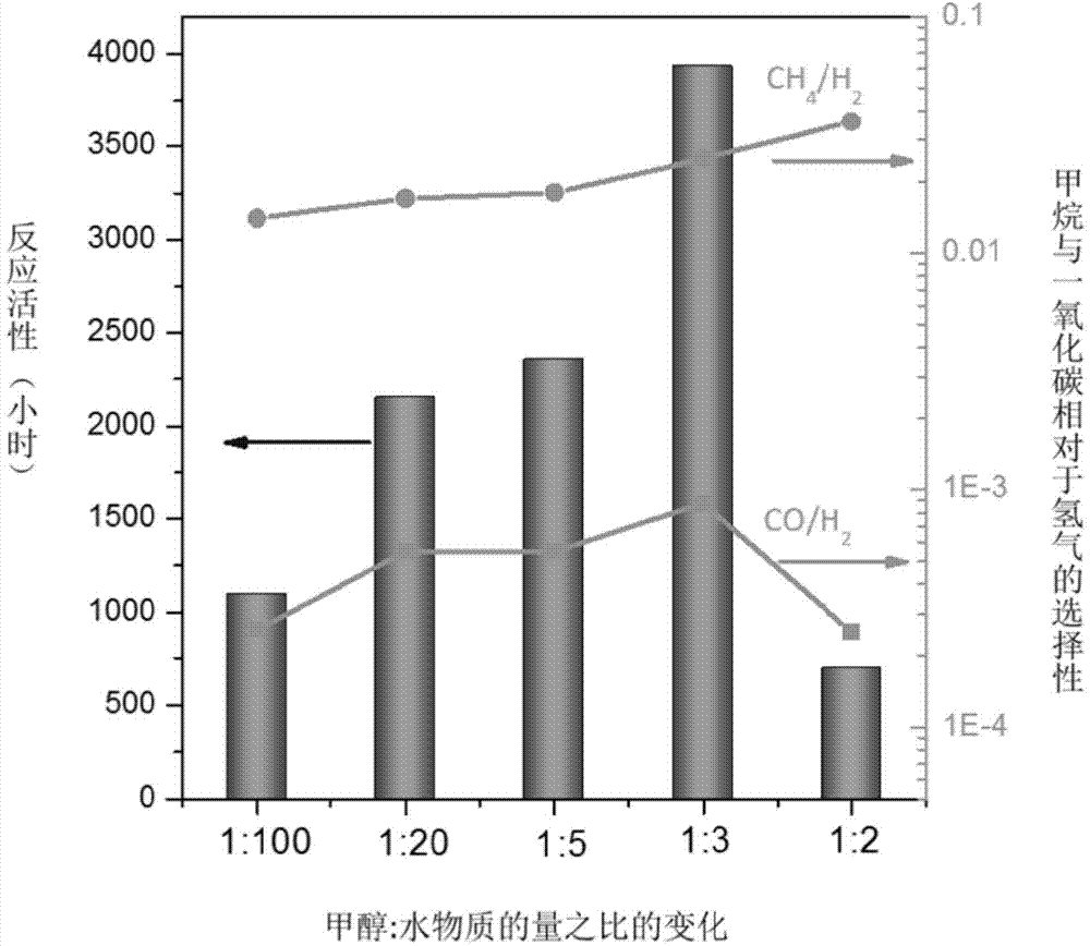 Pt/alpha-MoC1-x supported catalyst, and synthesis method and application thereof