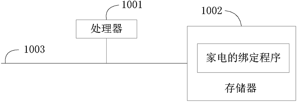 Household appliance unlocking method, household appliance unlocking device and readable storage medium