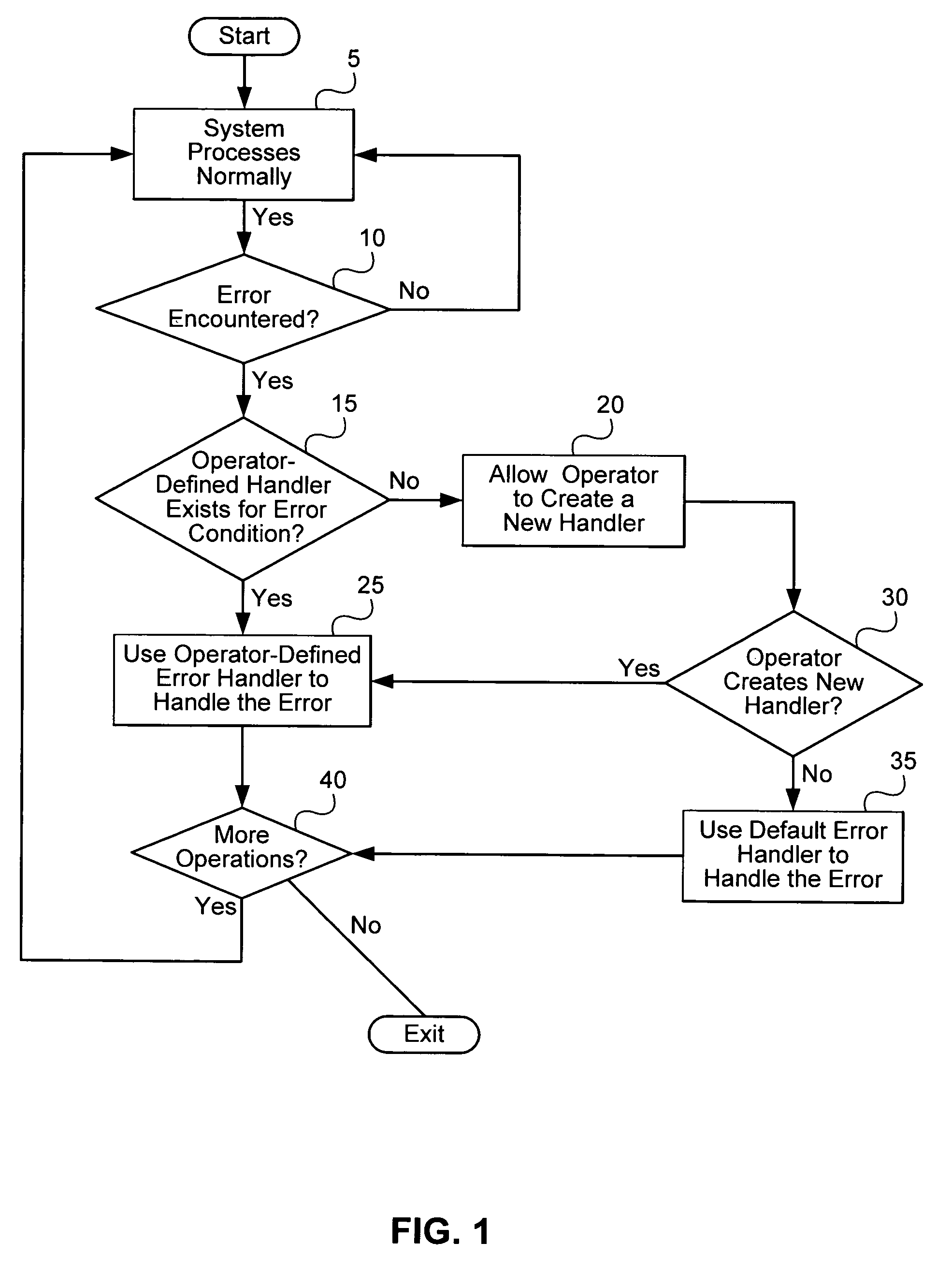 Distributed system and method for error recovery