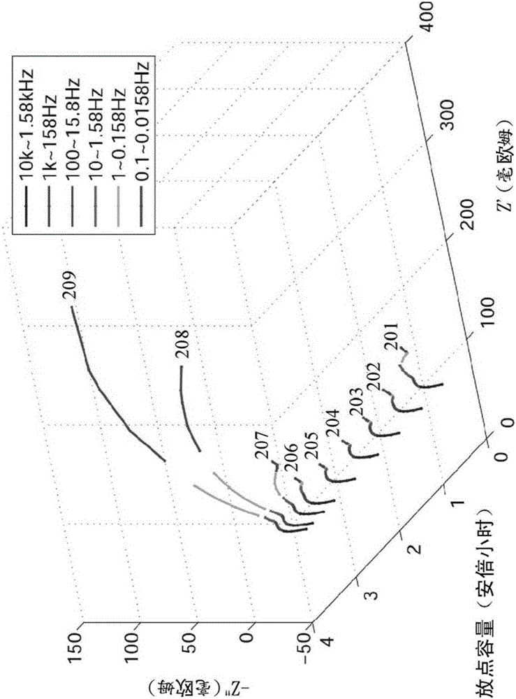 Battery control method based on ageing-adaptive operation window