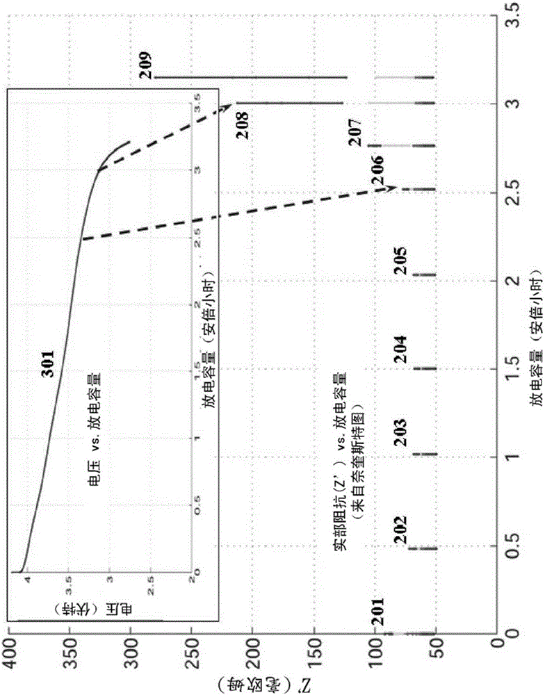 Battery control method based on ageing-adaptive operation window