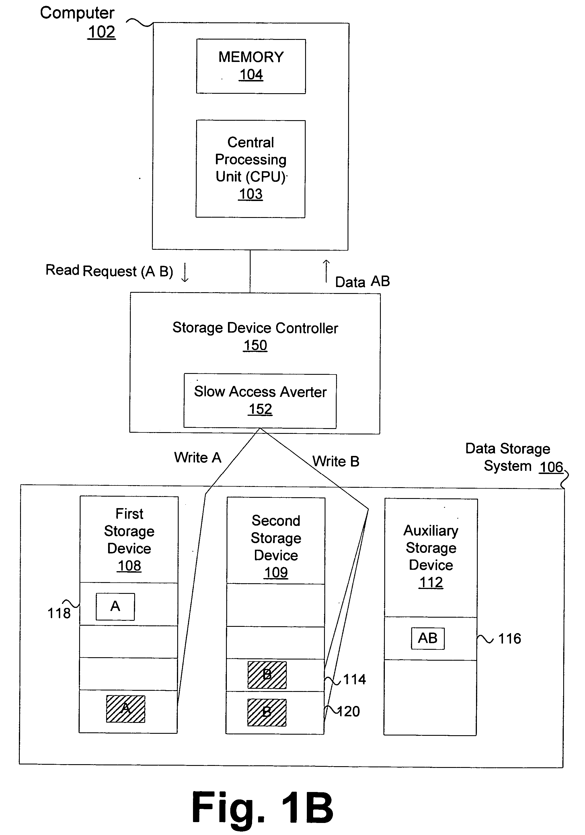 Method and apparatus for accessing data storage systems