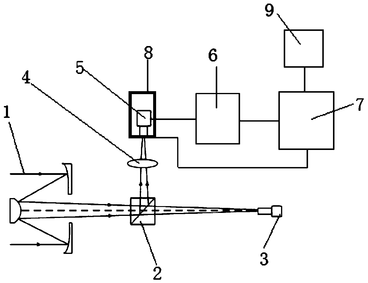 A Spot Alignment Method Based on Four-quadrant Detector