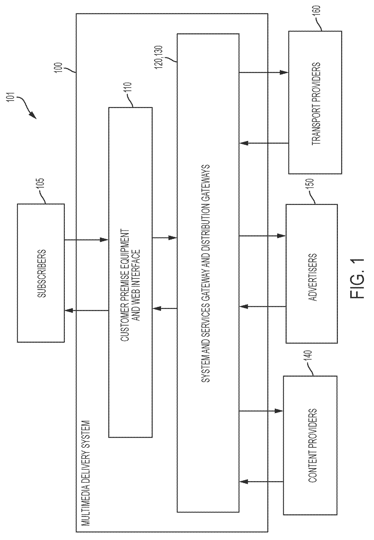 Clustering and adjudication to determine a recommendation of multimedia content