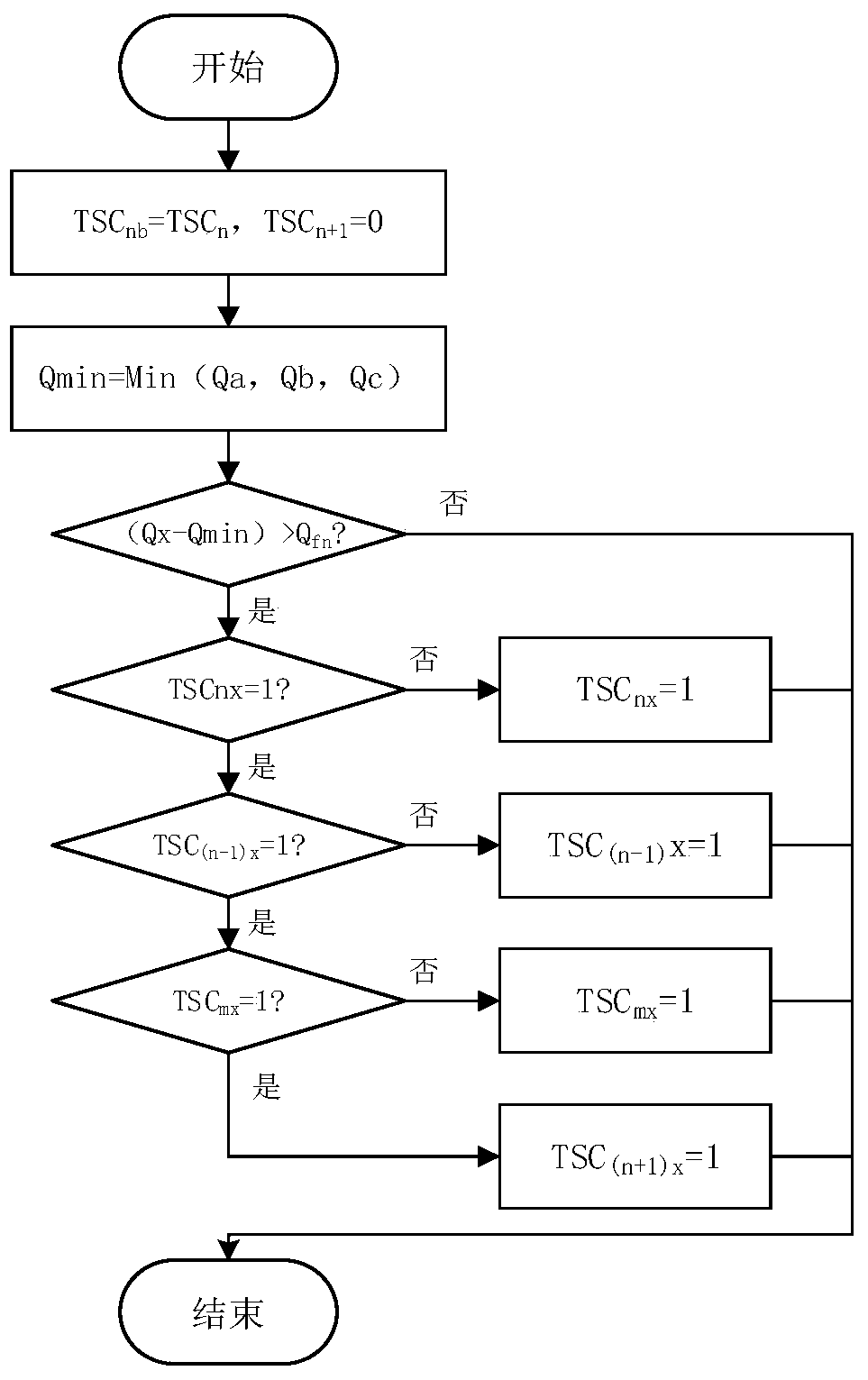 A Three-phase Reactive Power Unbalance Compensation Method