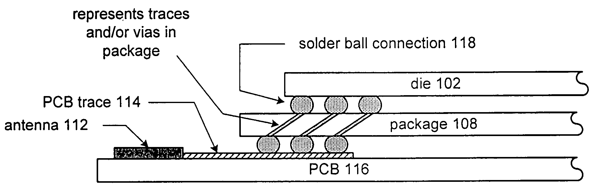 RFIC die-package configuration
