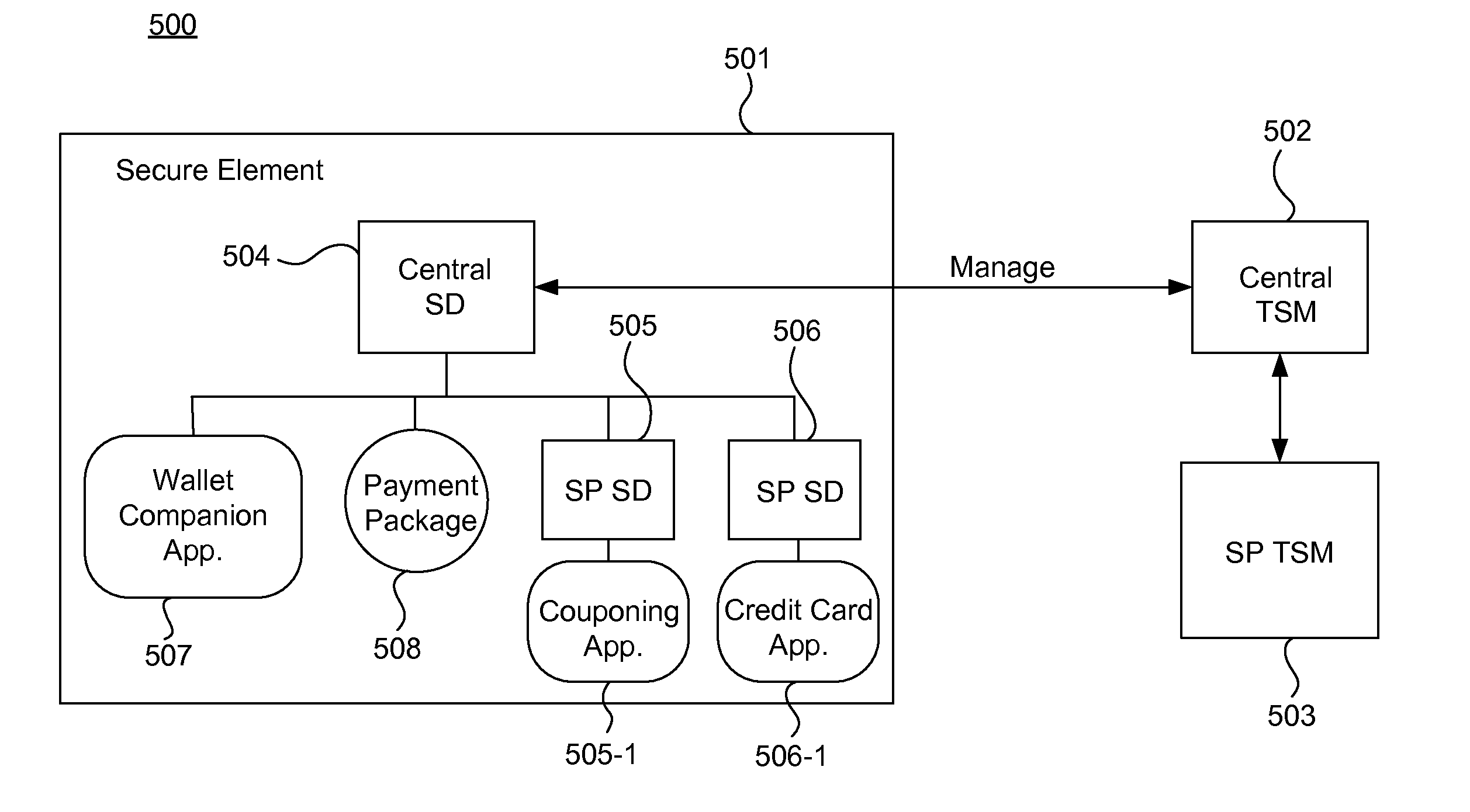 Systems, methods, and computer program products for managing secure elements