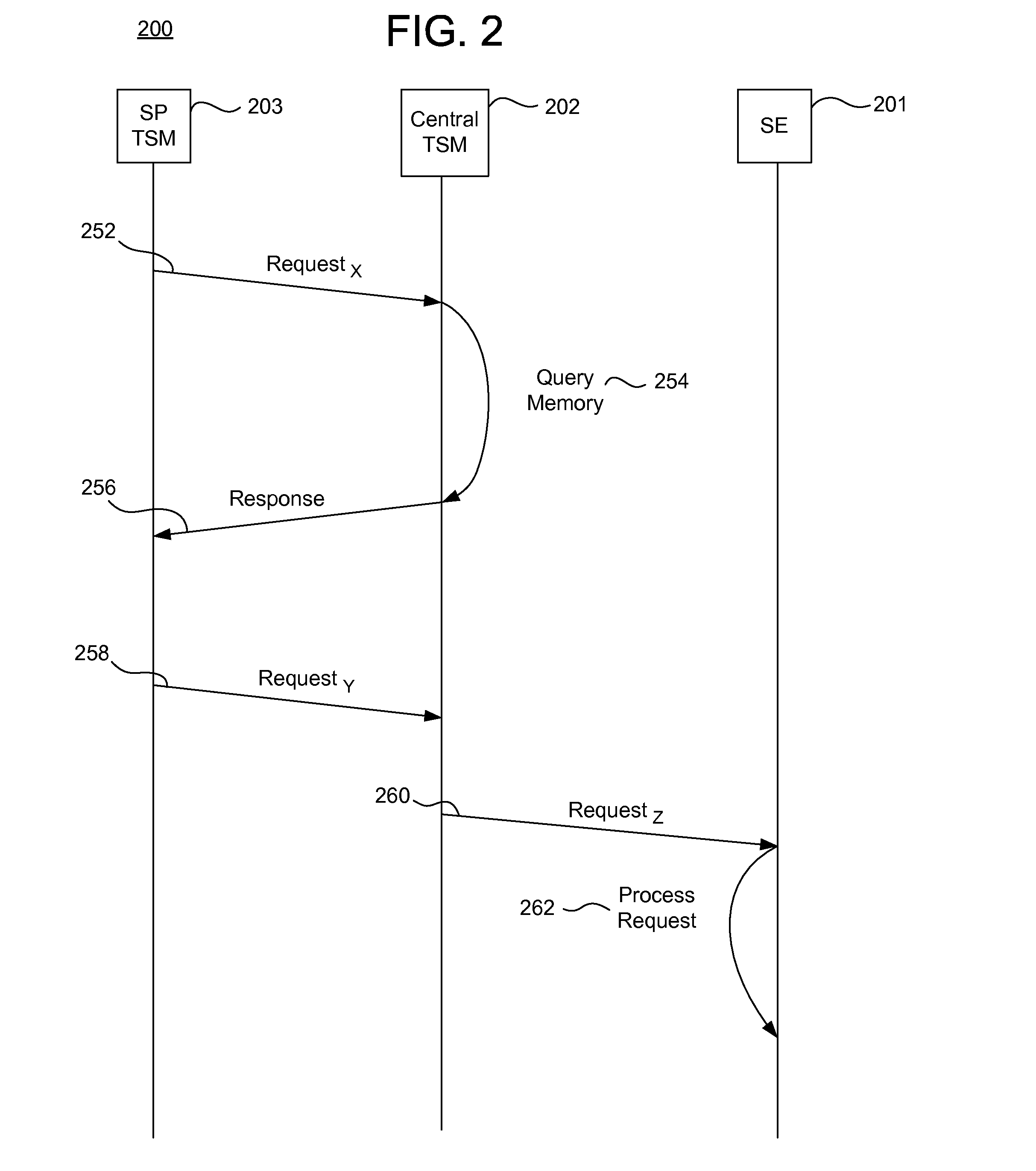 Systems, methods, and computer program products for managing secure elements