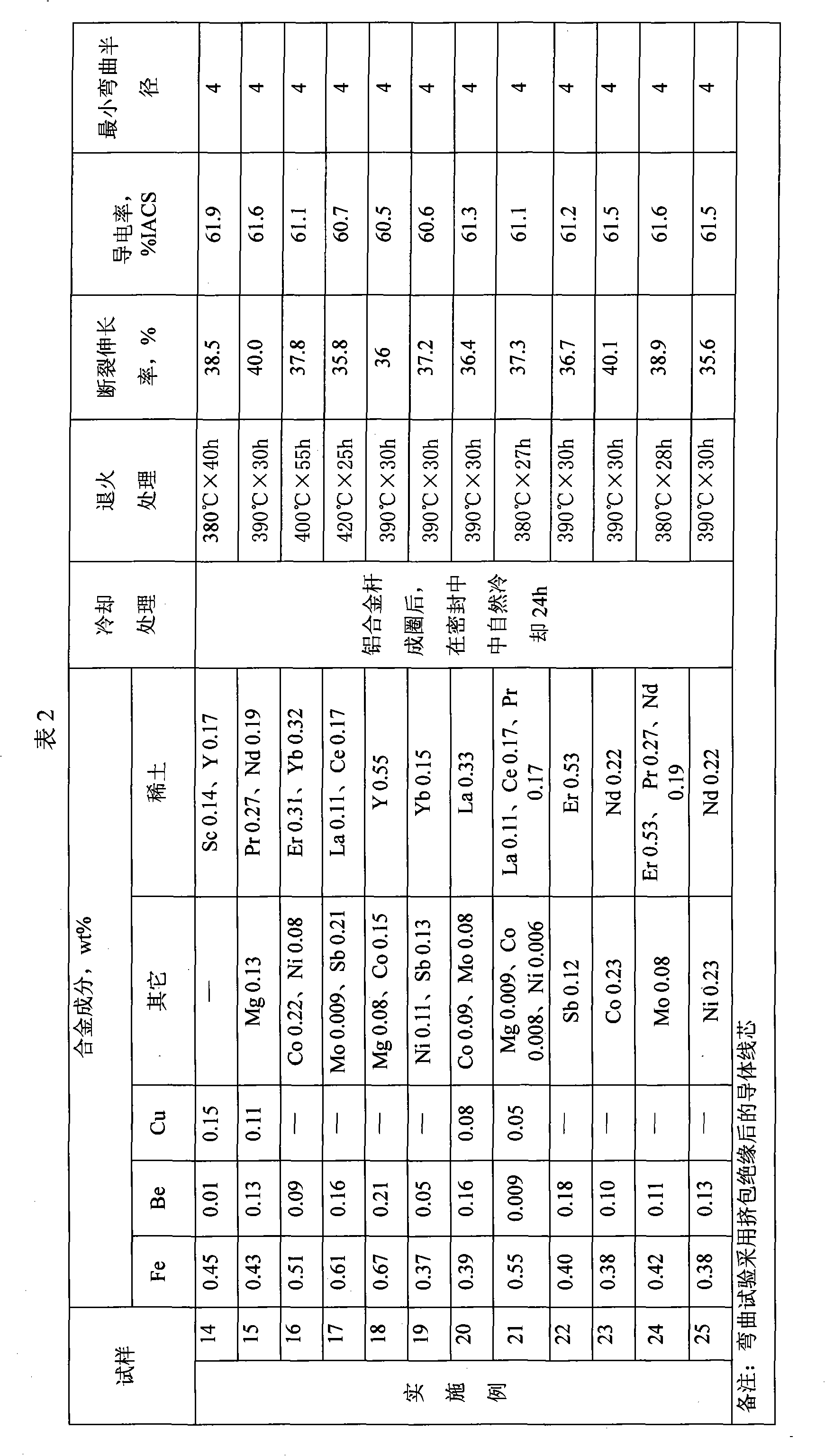Super-soft aluminum alloy conductor and preparation method thereof