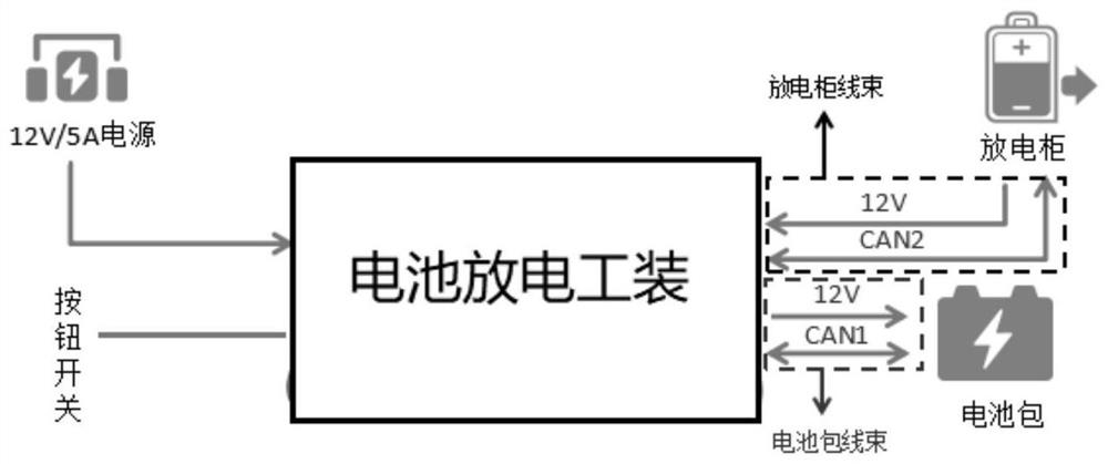 Design of battery discharge tool